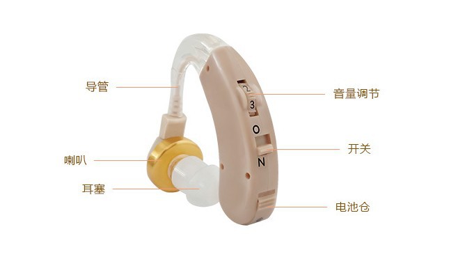 建志跨境老人耳聋耳 道助听器免充电声音放大器配件工厂批发销售