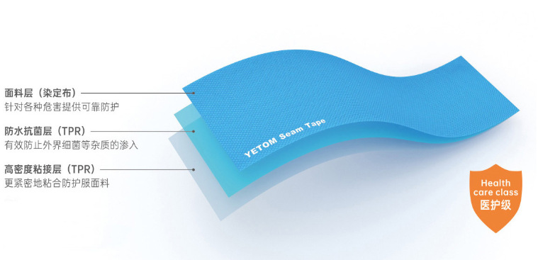 防护服胶带 (1).png