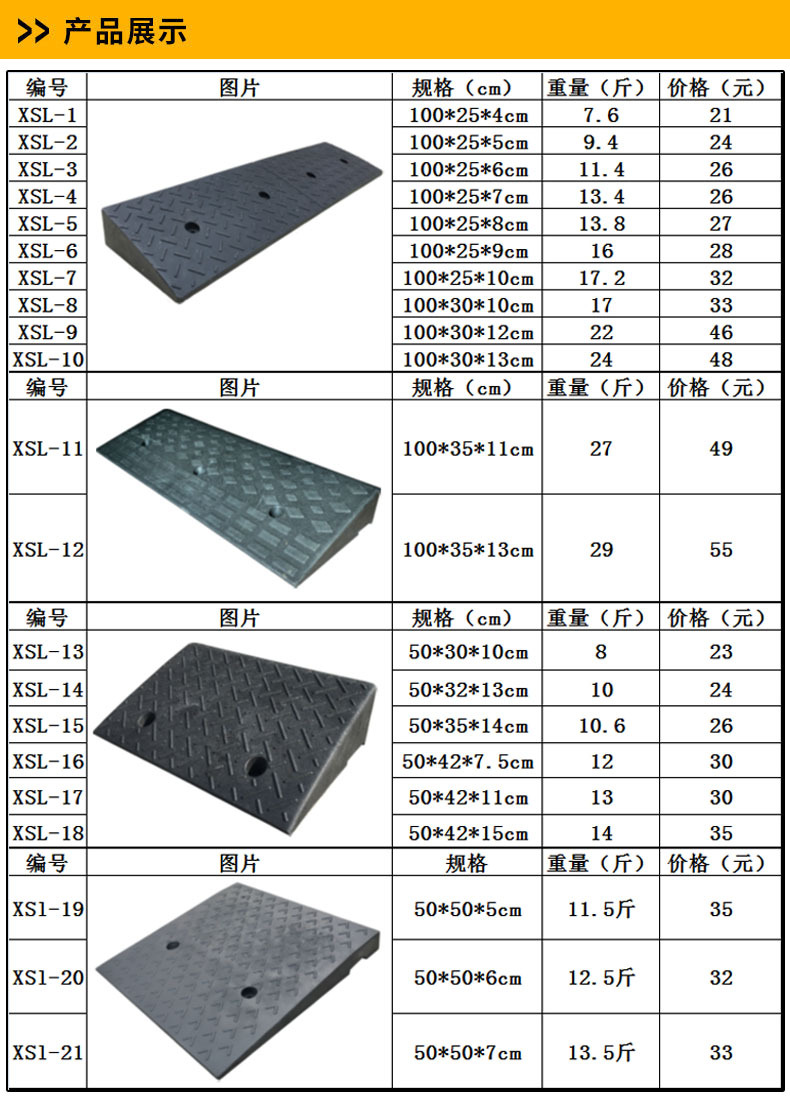 路沿坡表格详情页-1