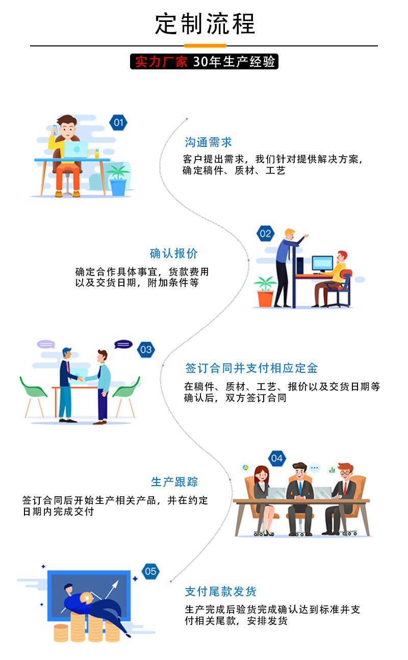 定制流程