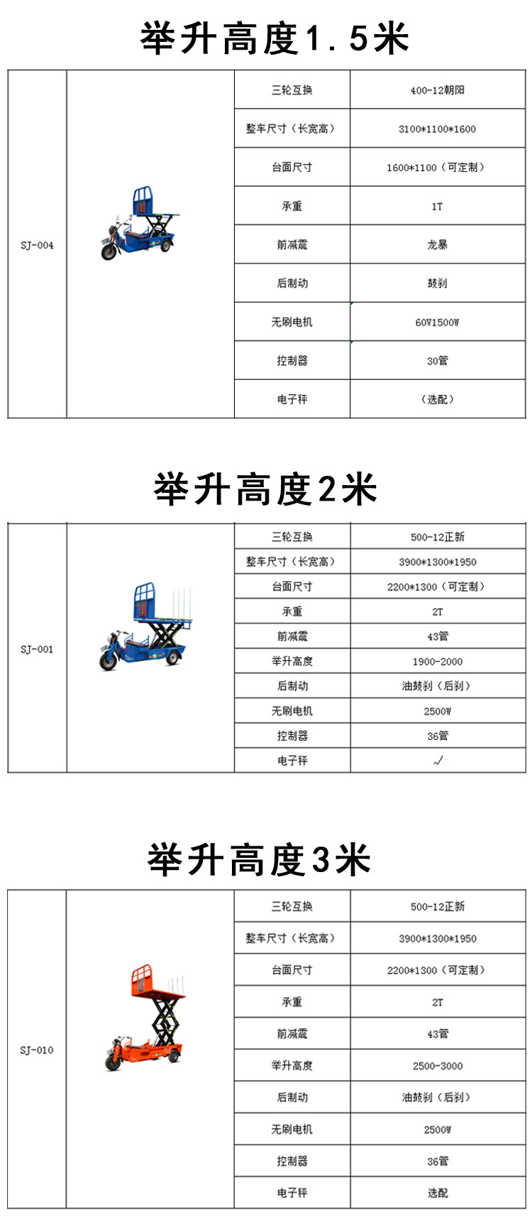 配置表