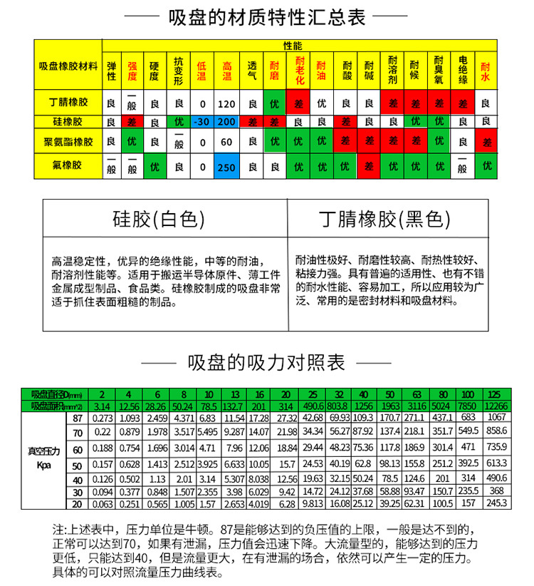SMC-B型吸盘详情页_07.jpg