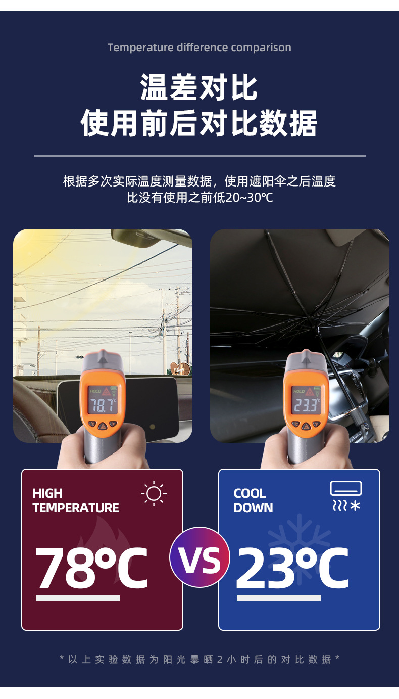 汽车遮阳伞遮阳挡光板伸缩防晒隔热降温前挡风玻璃车内遮阳雨伞详情4