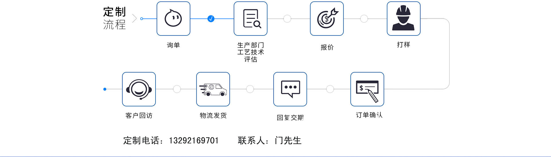 定制流程.jpg