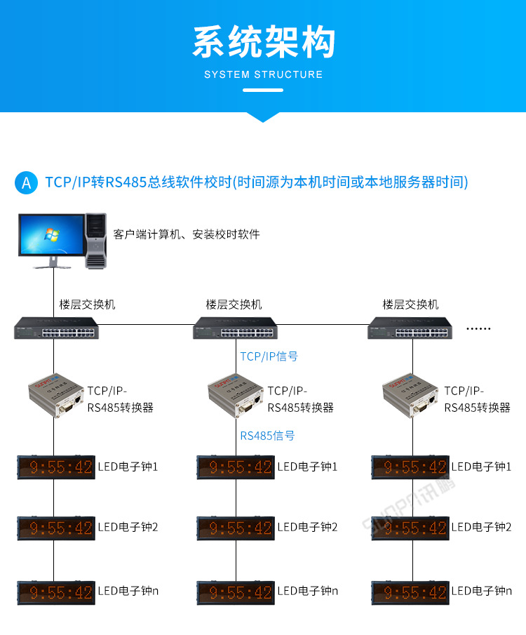 D2-系统架构_01.png