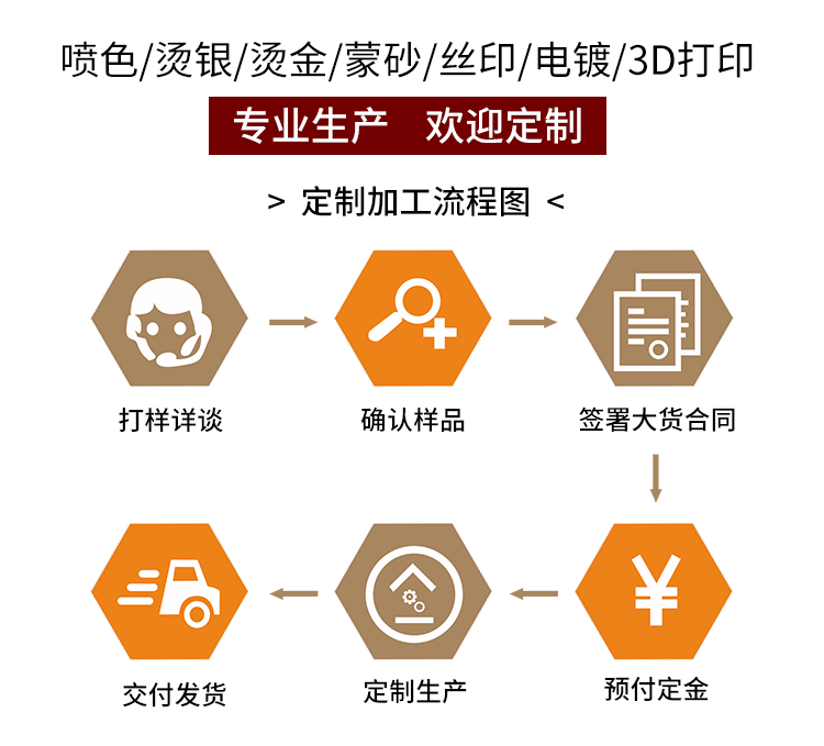 实力展示详情_01