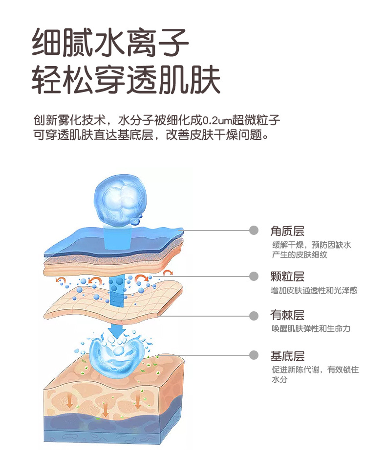 新款萌猫加湿器办公室桌面萌宠卡通小型雾化器家用卧室喷雾补水仪详情26