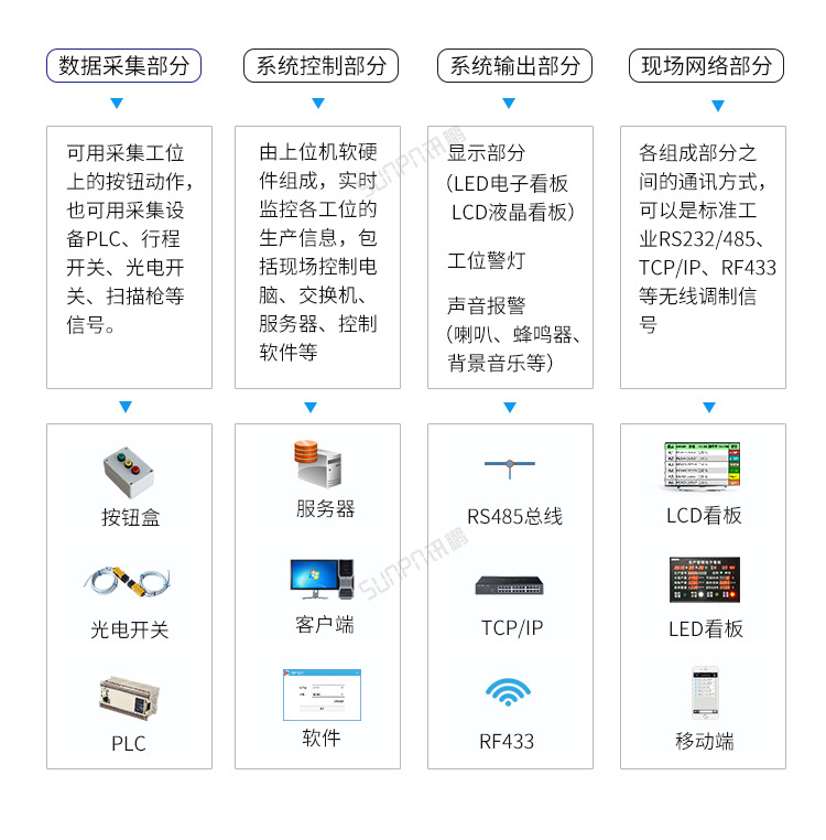 E-看板管理系统组成_02.png