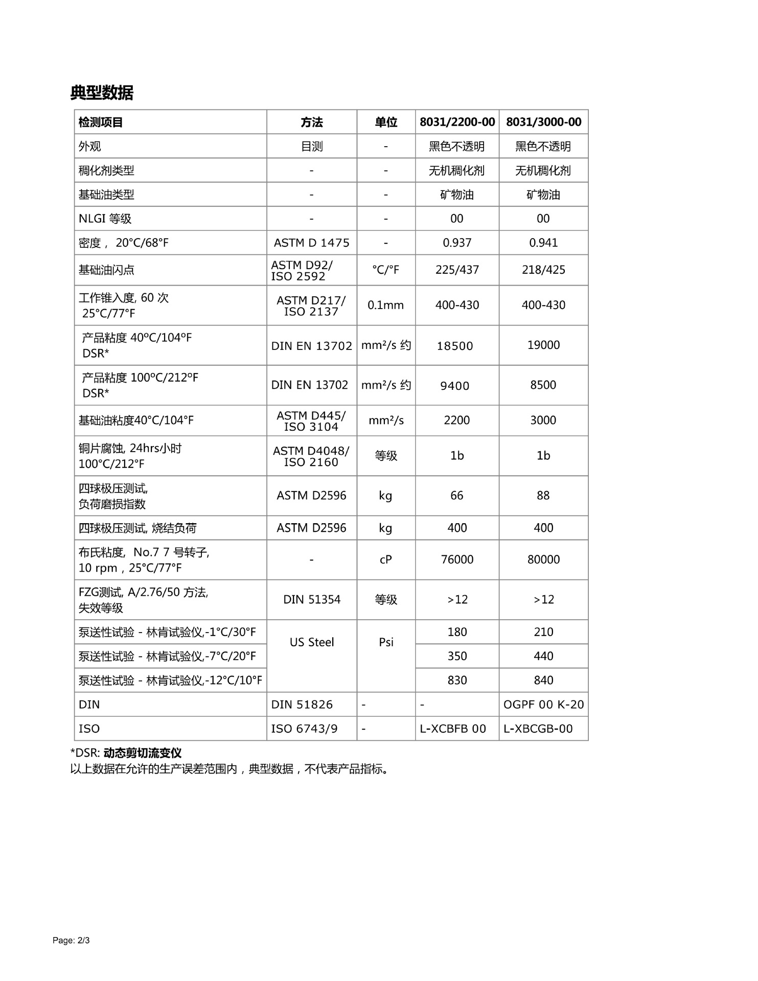 Molub-Alloy? OG 8031-220