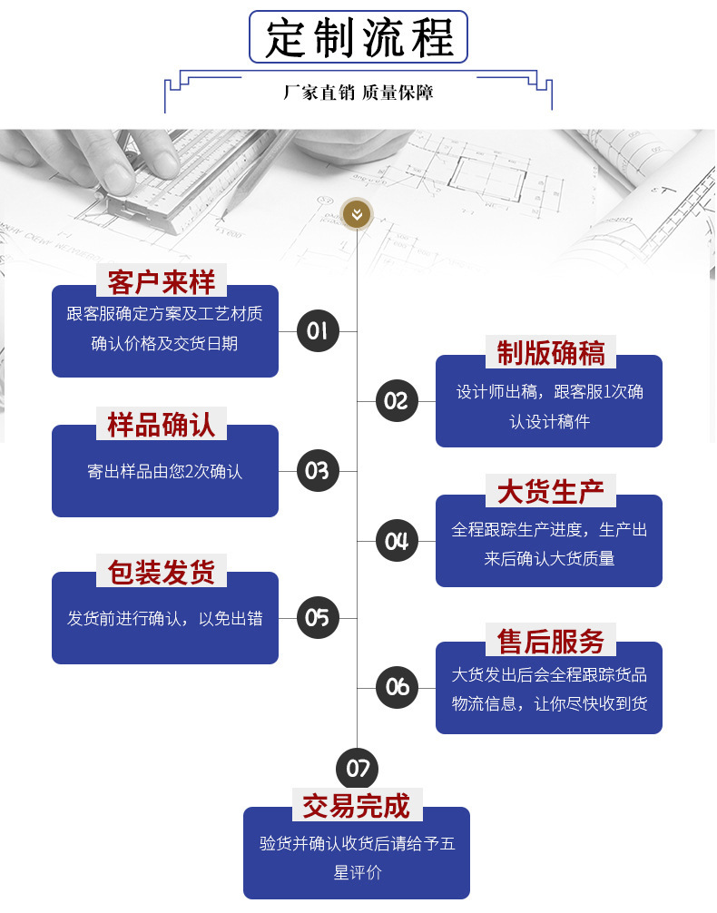 1 拷贝