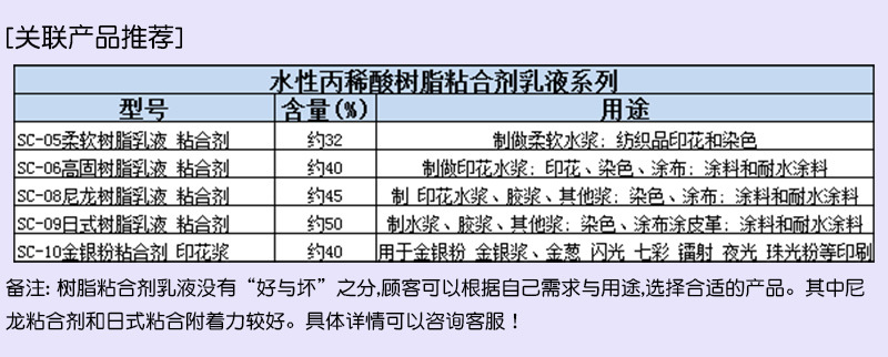 固浆 粘合剂 树脂乳液 关联产品推荐.jpg