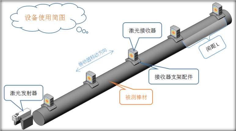 棒材测径仪选用时