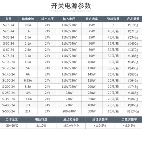 Switching power supply s-350-24v single group 220 to 12V DC power supply 5V 240 regulated 150 high power 10a