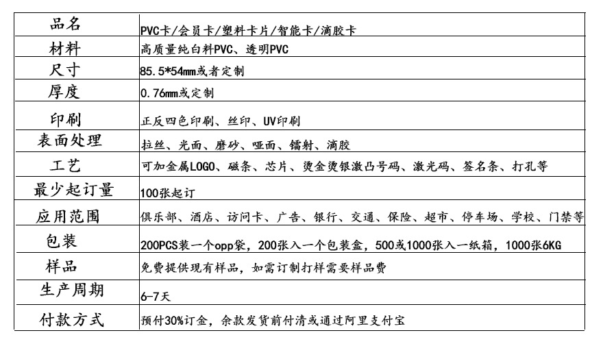 PVC卡产品信息图