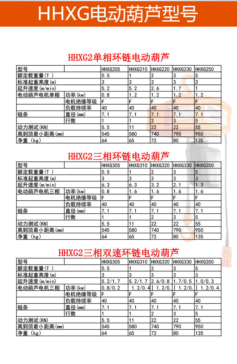 手拉葫芦 手扳葫芦 环链电动葫芦 手动葫芦 滑车 手动卷扬机 电动葫芦 电动小车 卸扣型滑车 吊钩型滑车 铁滑车 吊钳 索具 重力滑车 大洋滑车 钢板吊 夹持器 紧锁器 起重链条 绞车 农夫顶 千斤顶 手拉小车 单轨小车 手动小车 手推小车 迷你手板 微型手板 钢丝绳手板 鬼头电动葫芦