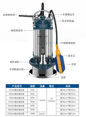 Chenyuan submersible pump 220V household self-priming high lift pump agricultural sewage pump irrigation sewage pump water pump (Water pump)