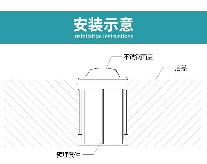 地埋式消防应急灯嵌入式钢面圆形地埋灯商场写字楼安全出口指示灯详情10