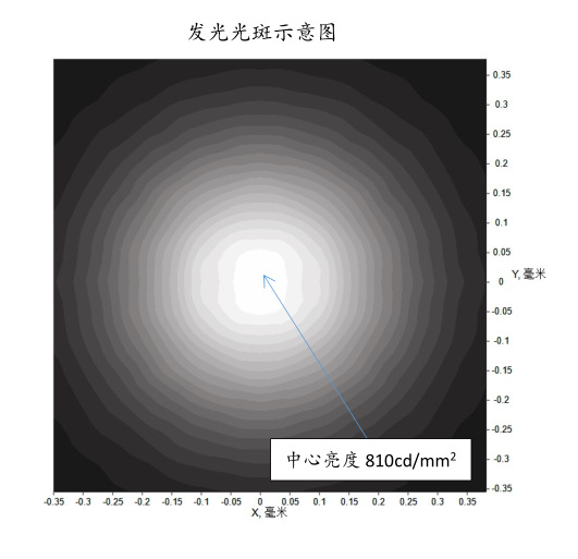 3.5W白光激光光斑.png