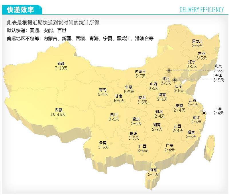 快递效率