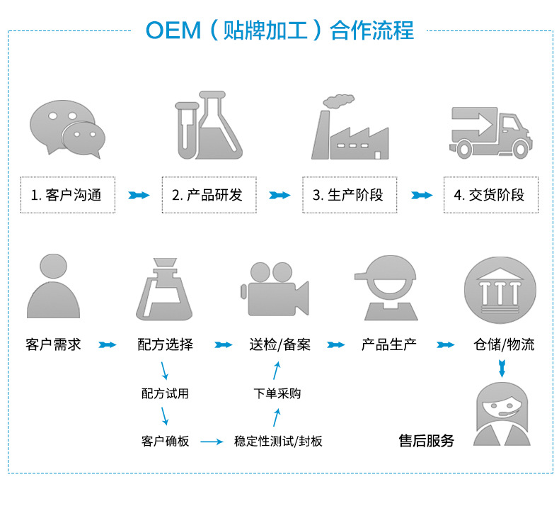 名渠oem店铺详情_12