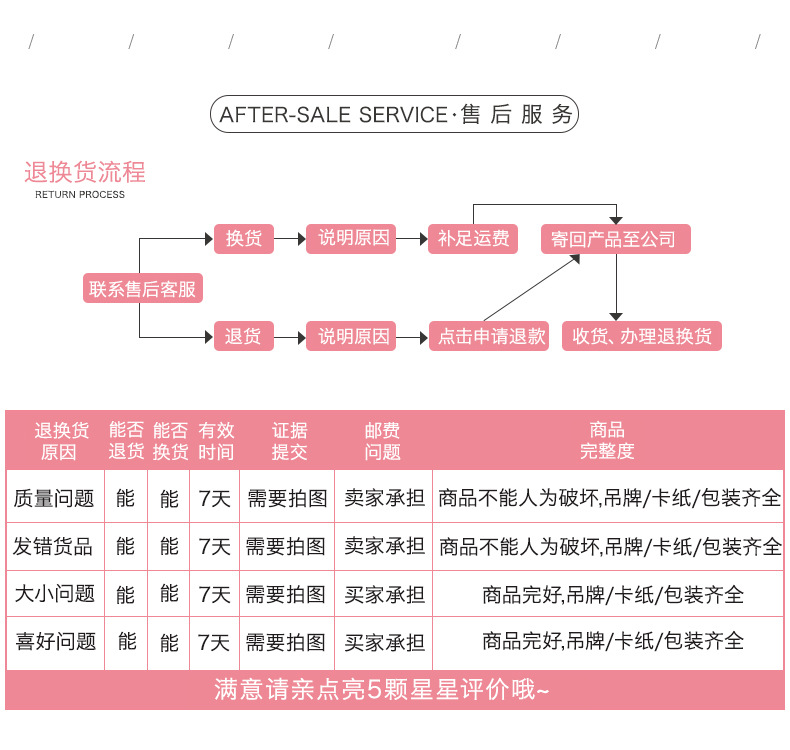 售后服务