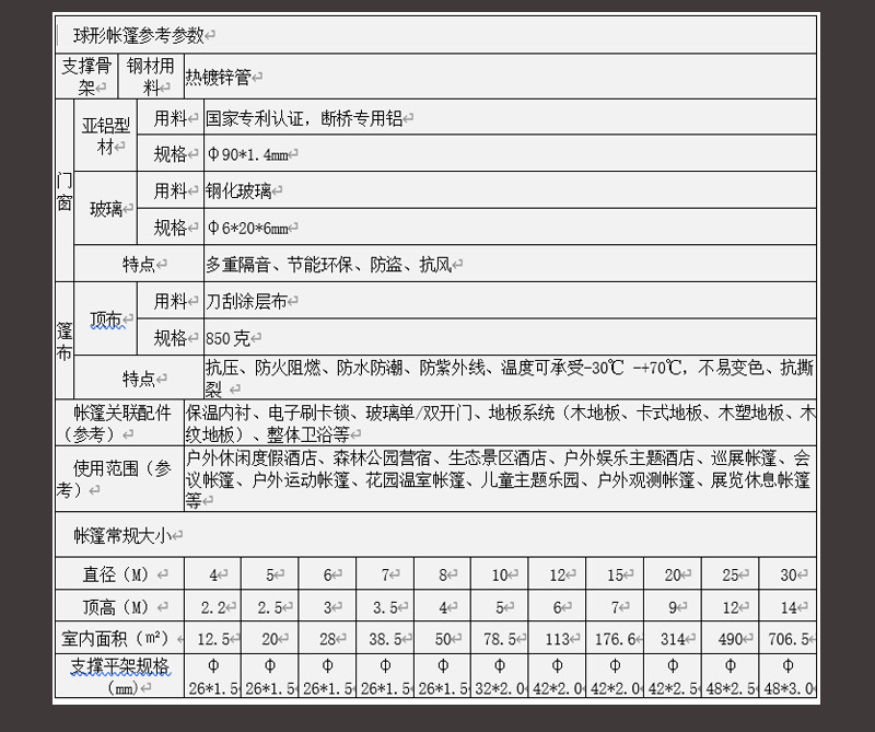 帐篷详细页20200606-2_09