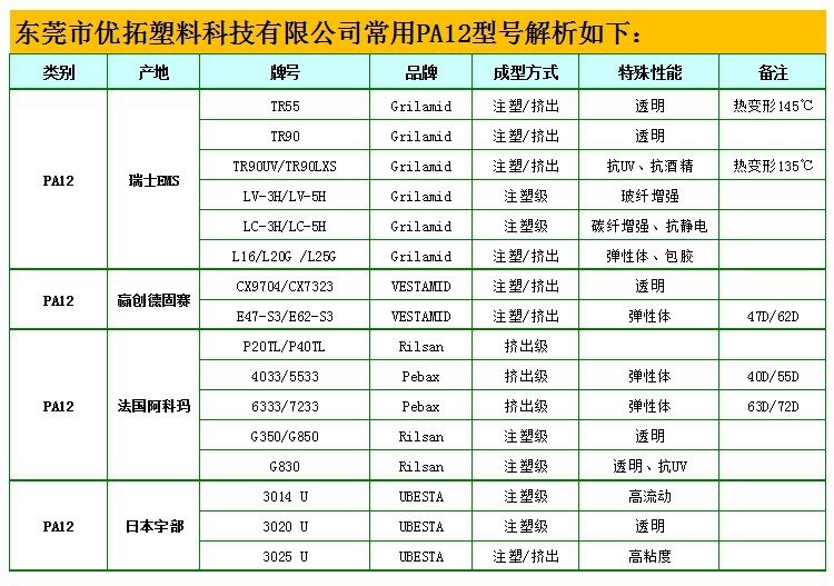 PA12简介2 拷贝.jpg