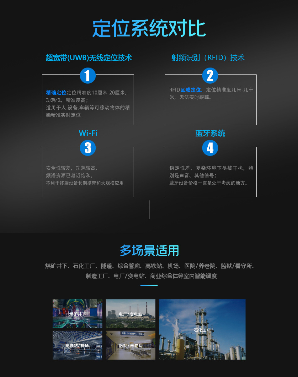 UWB精確定位詳情10