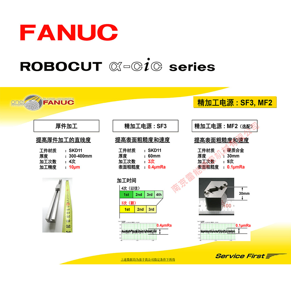 ǿ˿ FANUC ROBOCUT-α-C800iB  ձԭװ