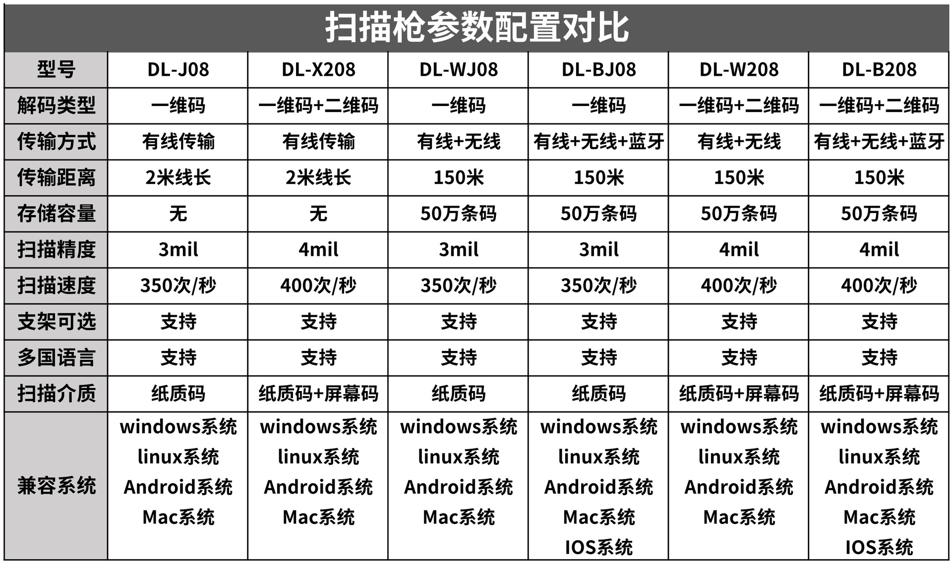 产品参数对比_1