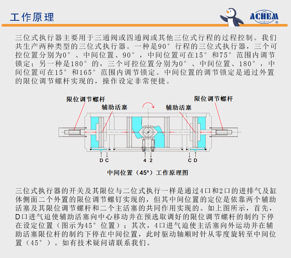 [国特]AT/ZT 三段气动执行器(图7)