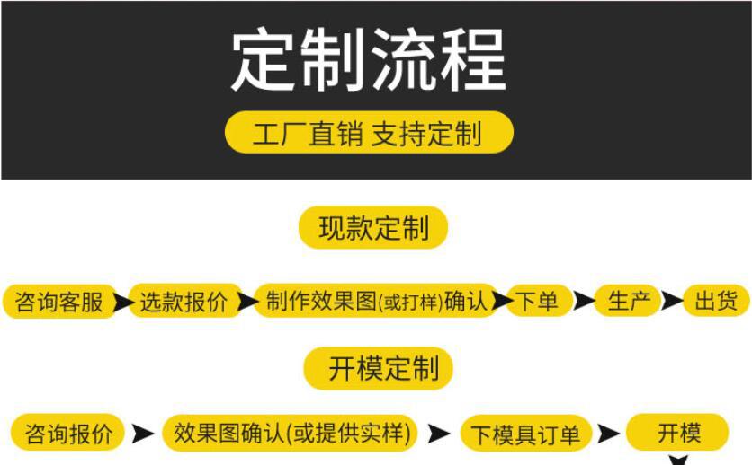 定制流程