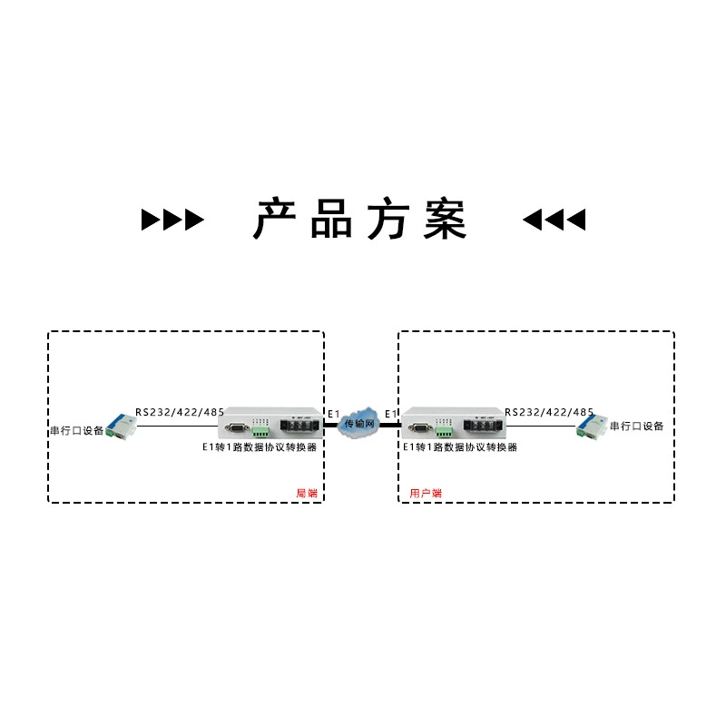 E1 turning RS485/RS232/RS422 non -frame protocol converter network bridge DCE/DTE interface can prevent lightning protection