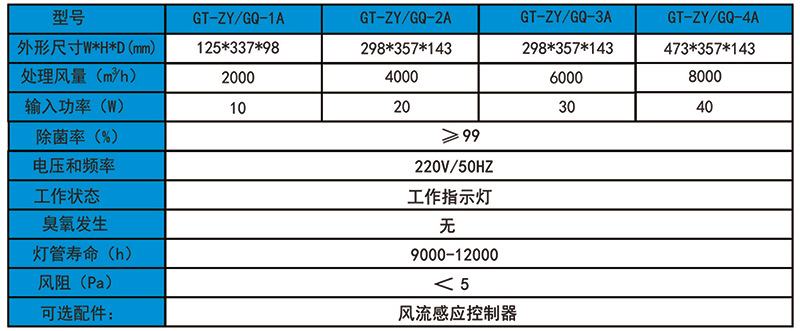 光氢离子参数表