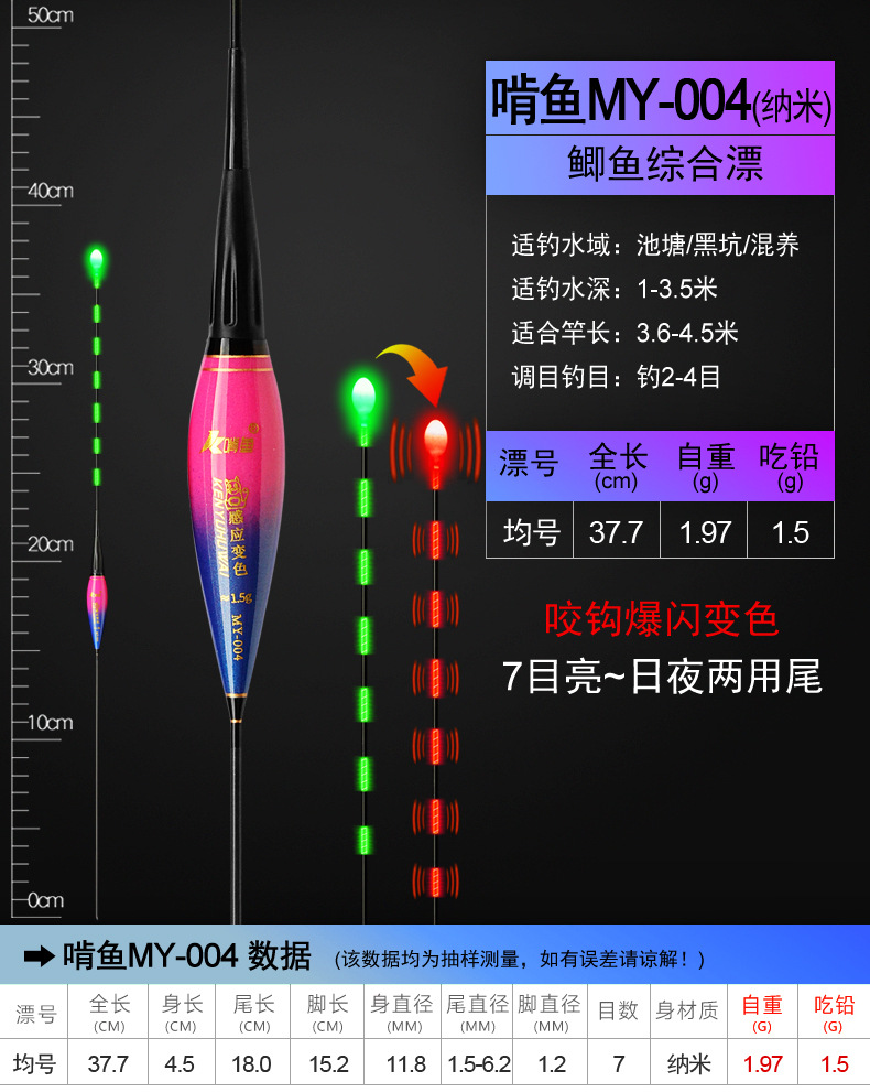 啃鱼——MY咬钩爆闪电子漂_14