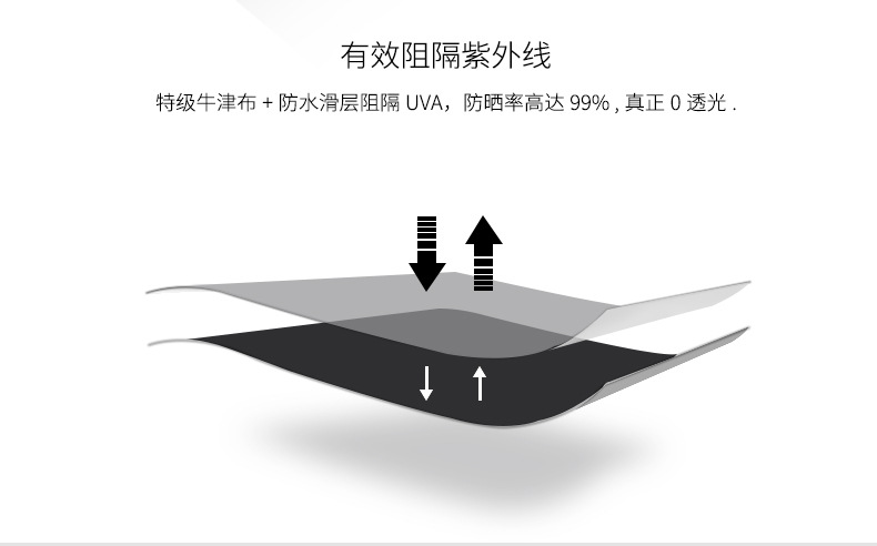 Ningbo Outdoor Sunshade Stall Folding Telescopic Canopy Shelter Canopy Push-Pull Canopy Activity Canopy Car Tent