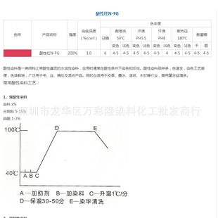 �����Դ�tF-GRS ���ԼtN-FG ���ԼtFGS ���ԼtGRSˮ����Ⱦ�����{