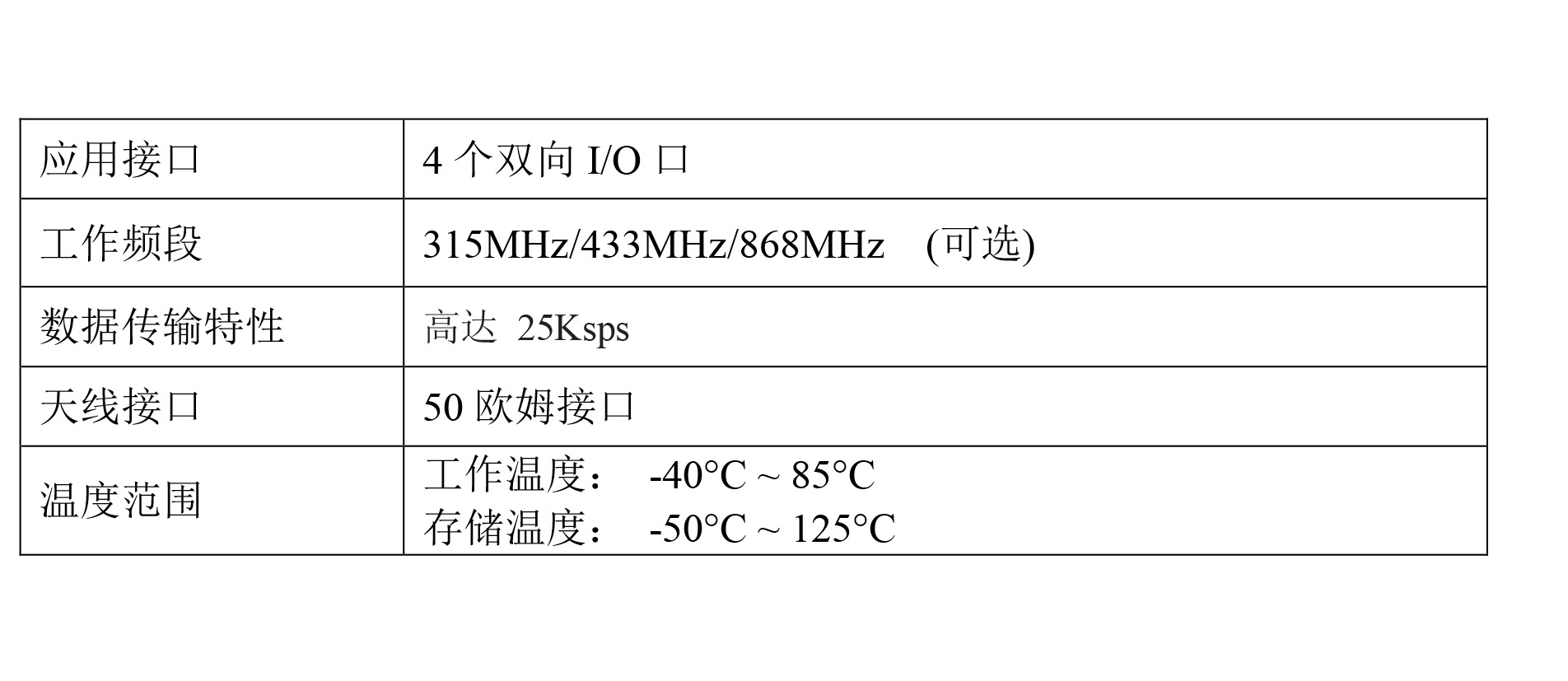 CRM601-4-3 RF系列模块使用指南-7