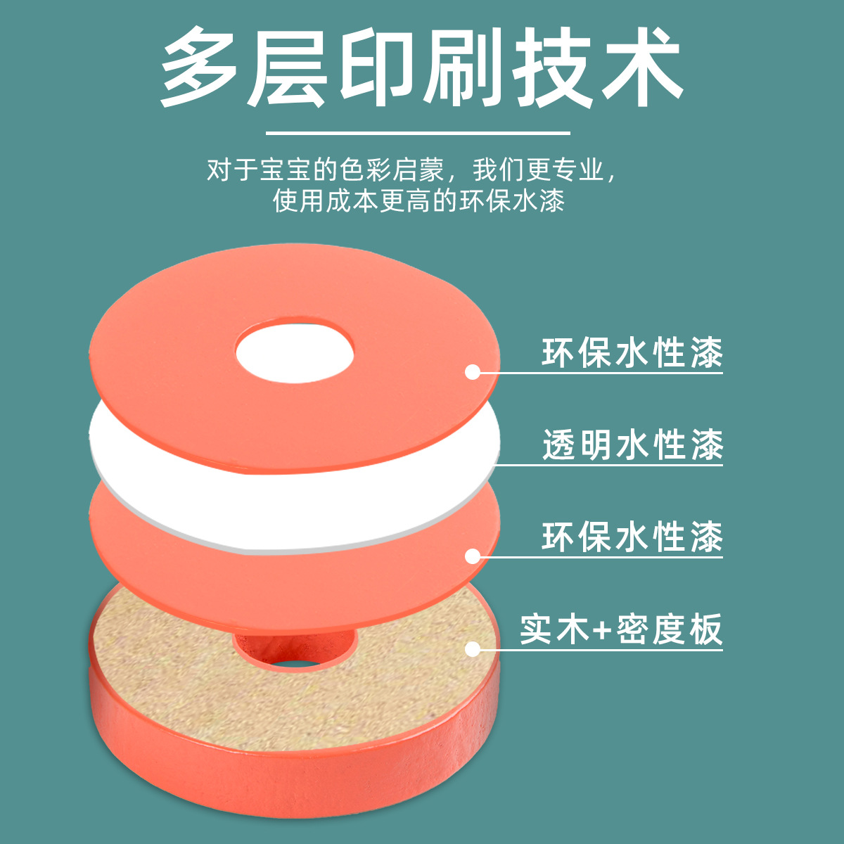 Montessori rompecabezas de bloques de construcción de madera de cuatro piezas de educación temprana para niños educativo geométrico material didáctico forma a juego tablero de 1-3 años