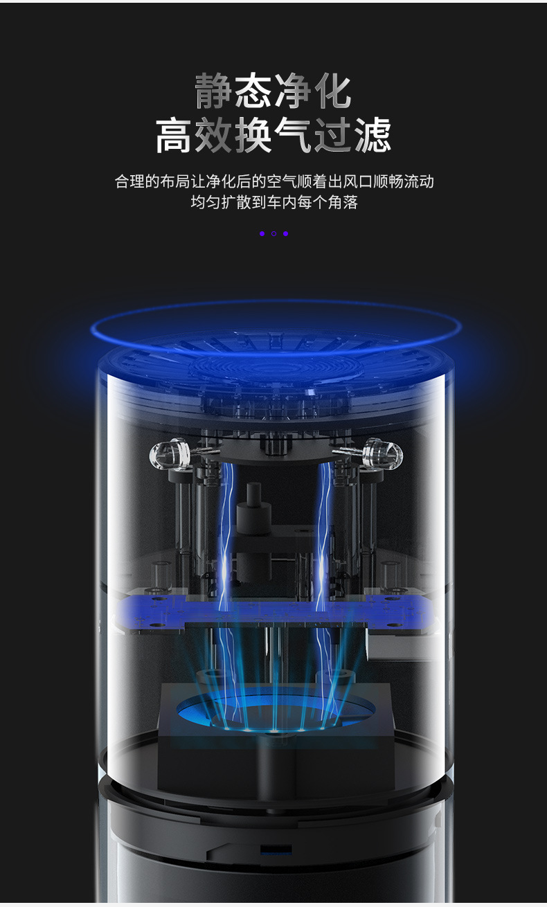 新款跨境汽车香薰负离子空气净化器家用净化除烟车载空气净化机详情4