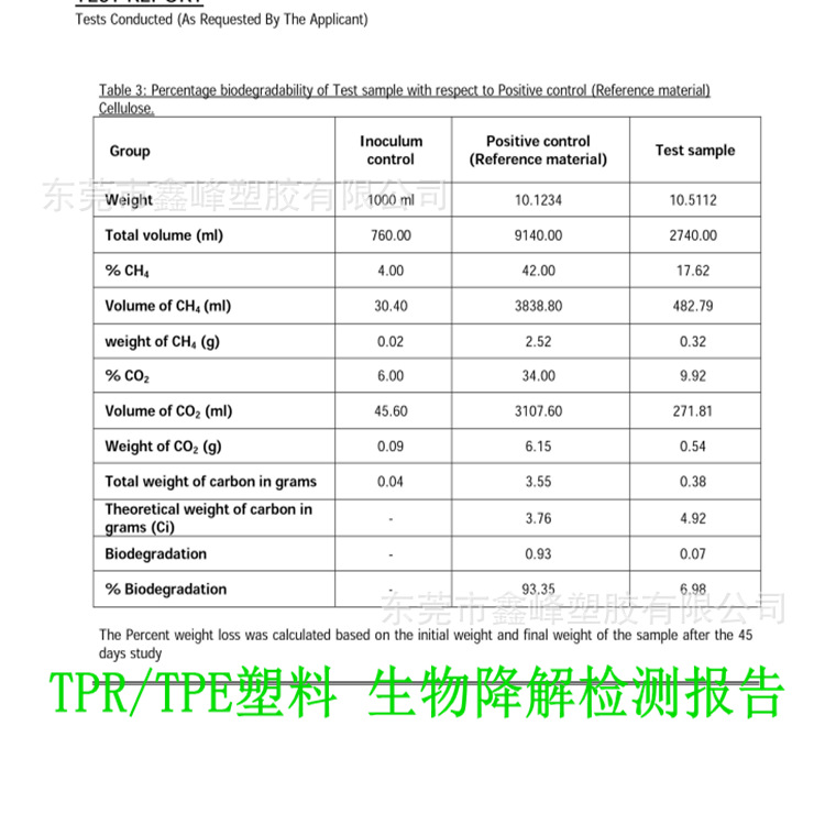 TPR 生物降解检测报告