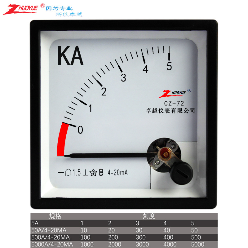 指针励磁直流电流表CZ-72/SQ-72/89C2 4-20mA/ 50A500A5000A