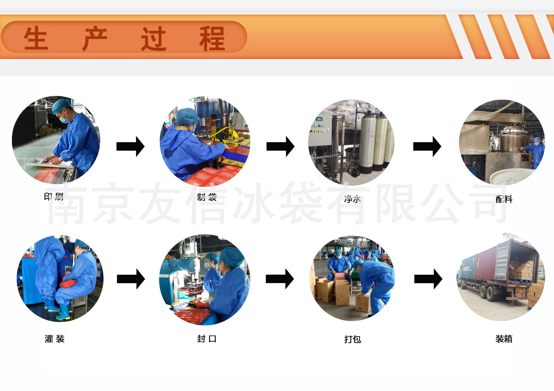 生产过程.jpg