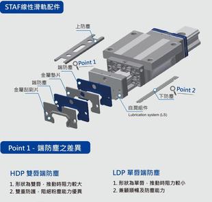 Taiwan STAF Guide Rail Slider BGXS15BN/BS/20BN/25BN/30BN/35BN/45BN Slider