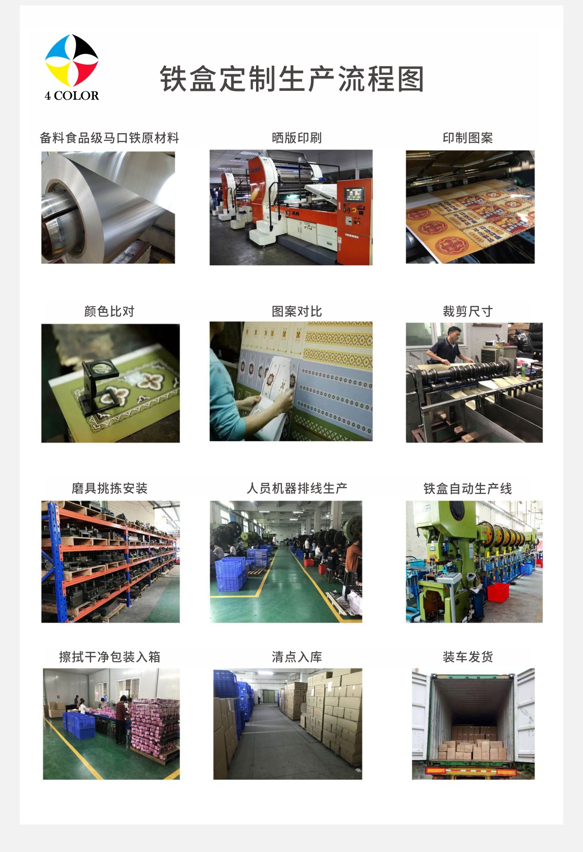 7冰桶详情流程图