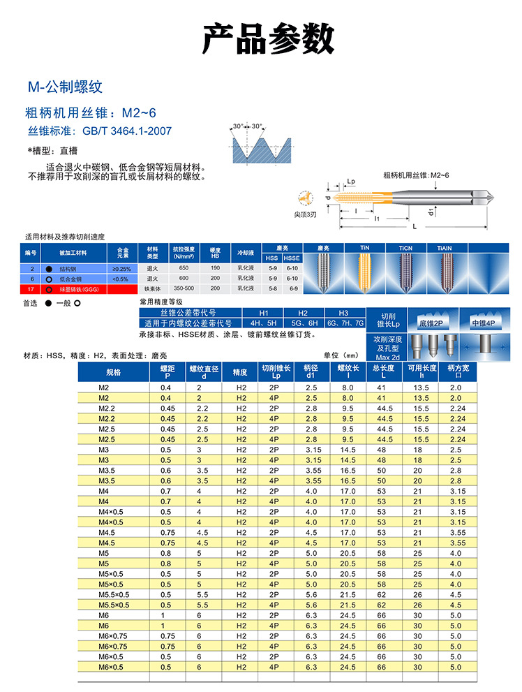 直槽丝锥详情页-_06