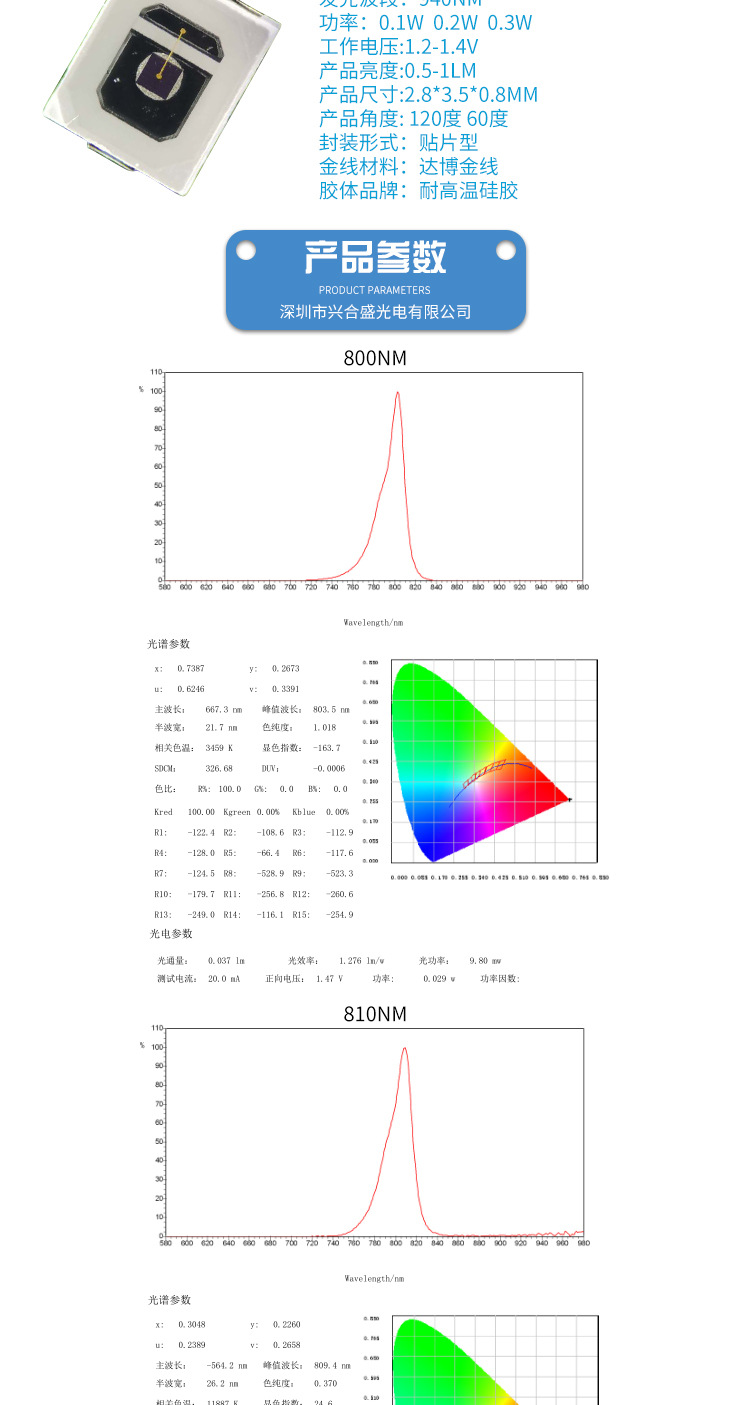 贴片车载红外灯珠