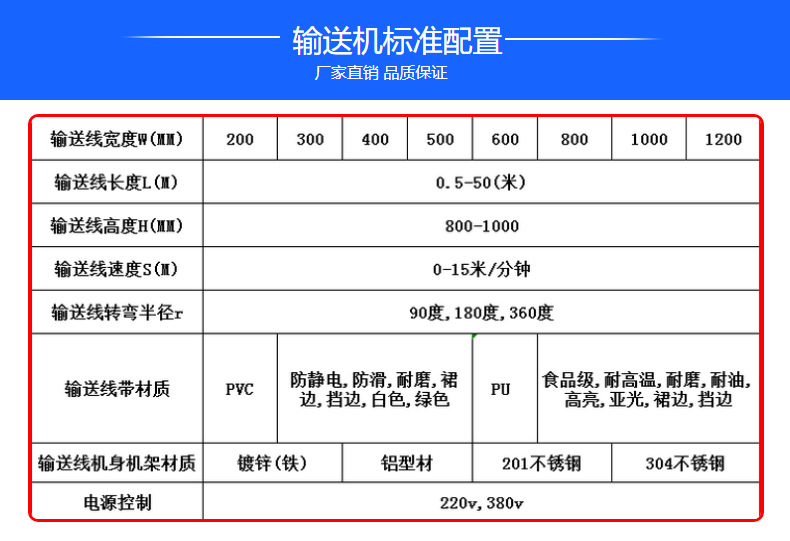 输送机_厂家直销节能隧道炉塑胶烤漆PVC皮带隧道炉电加热烘干流水线