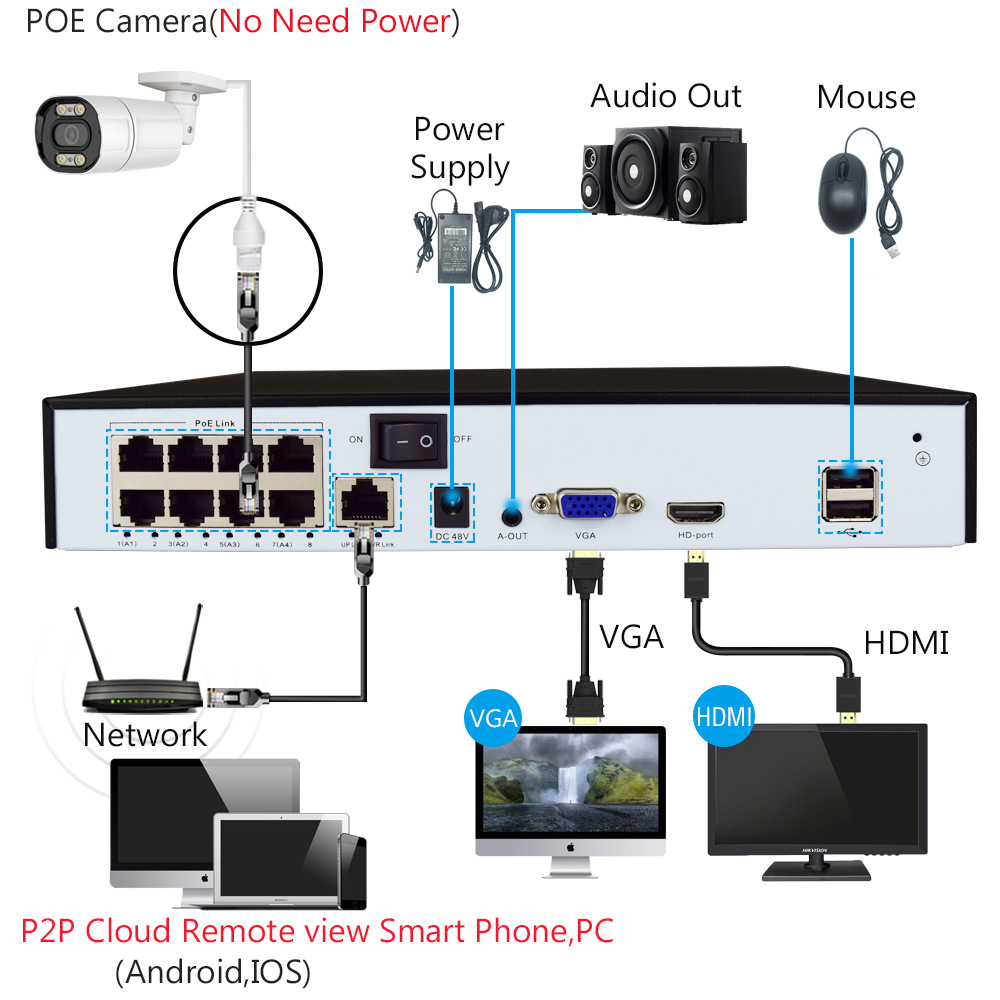 Acarte gözetim kamera seti 5MP tam renkli poe cctv ip kamera sistemi