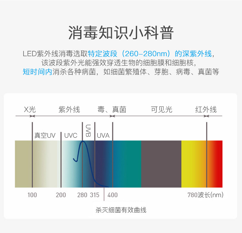 手持杀菌灯_手持杀菌灯紫外线UV消毒灯便携式充电冷阴极水银家用灭菌除螨灯